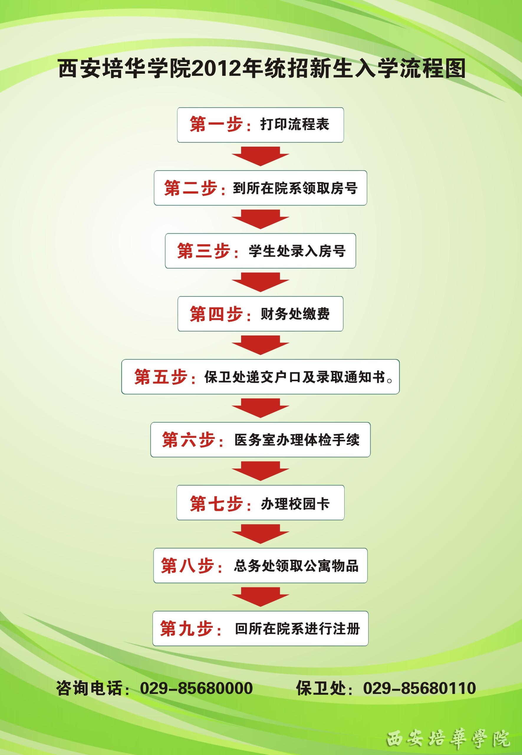 入学报到温馨提示---西安培华学院招生网