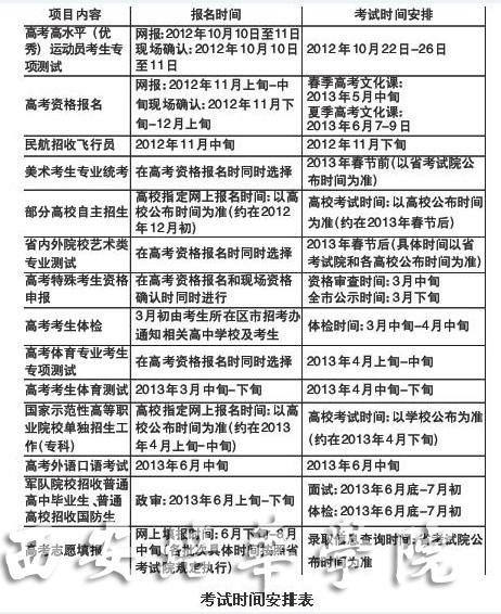 山东省2013年高考各项考试时间安排---西安培