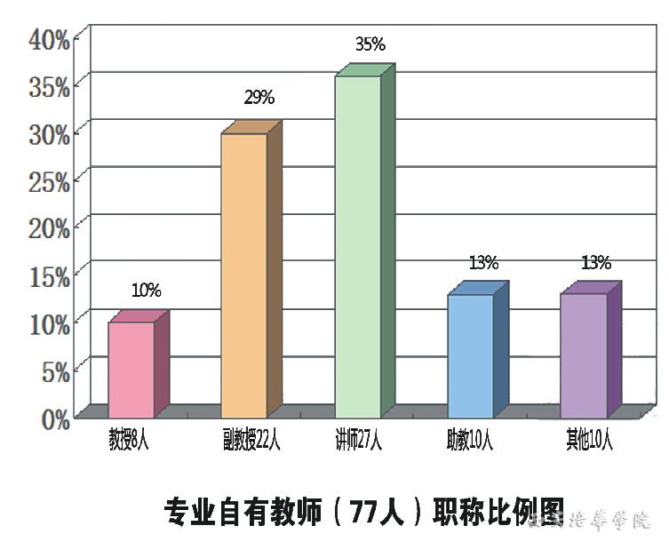 老师占人口_中国肥胖人口占比(3)