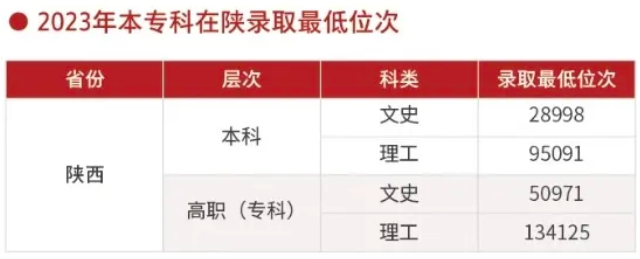 点击图片进入下一页